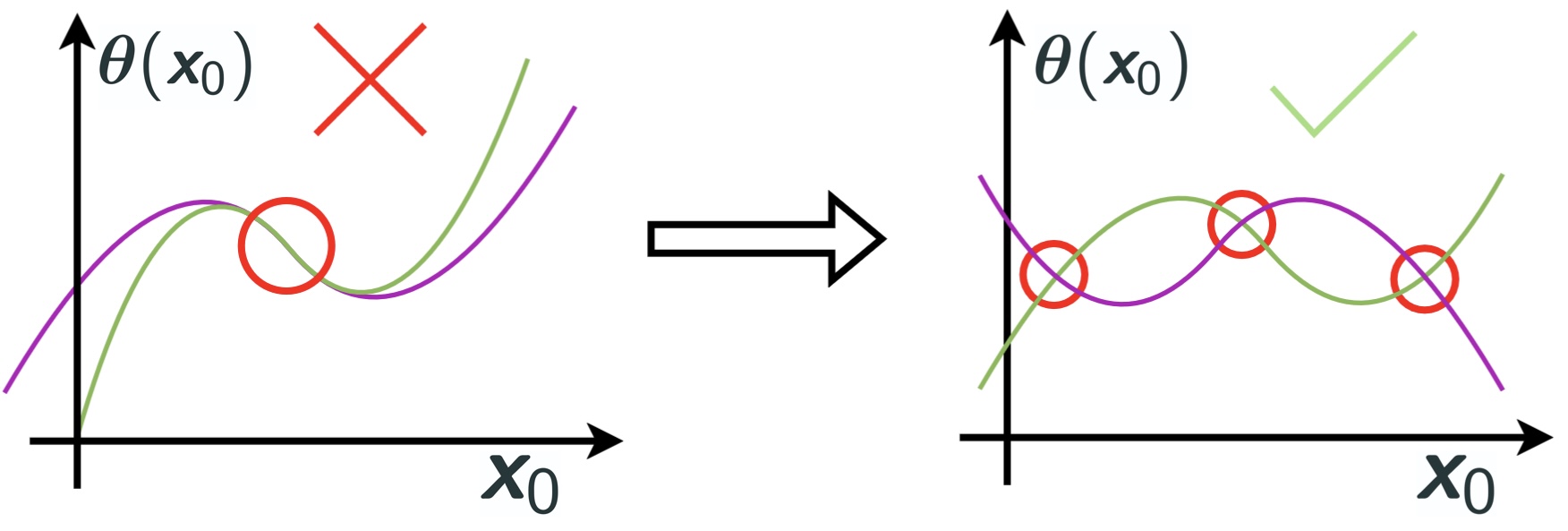 Adaptation from Balsells-Rodas et al. (2024)