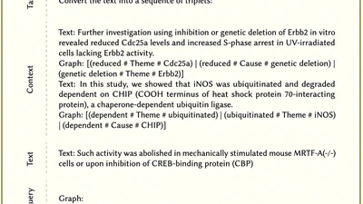 On Constructing Biomedical Text-to-Graph Systems with Large Language Models featured image