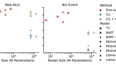 On General and Biomedical Text-to-Graph Large Language Models featured image