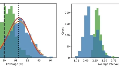 Distribution-Free Finite-Sample Guarantees and Split Conformal Prediction featured image