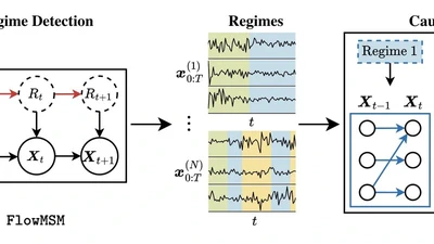 Identifiable Markov Switching Models with Instantaneous Effects and Exponential Families featured image